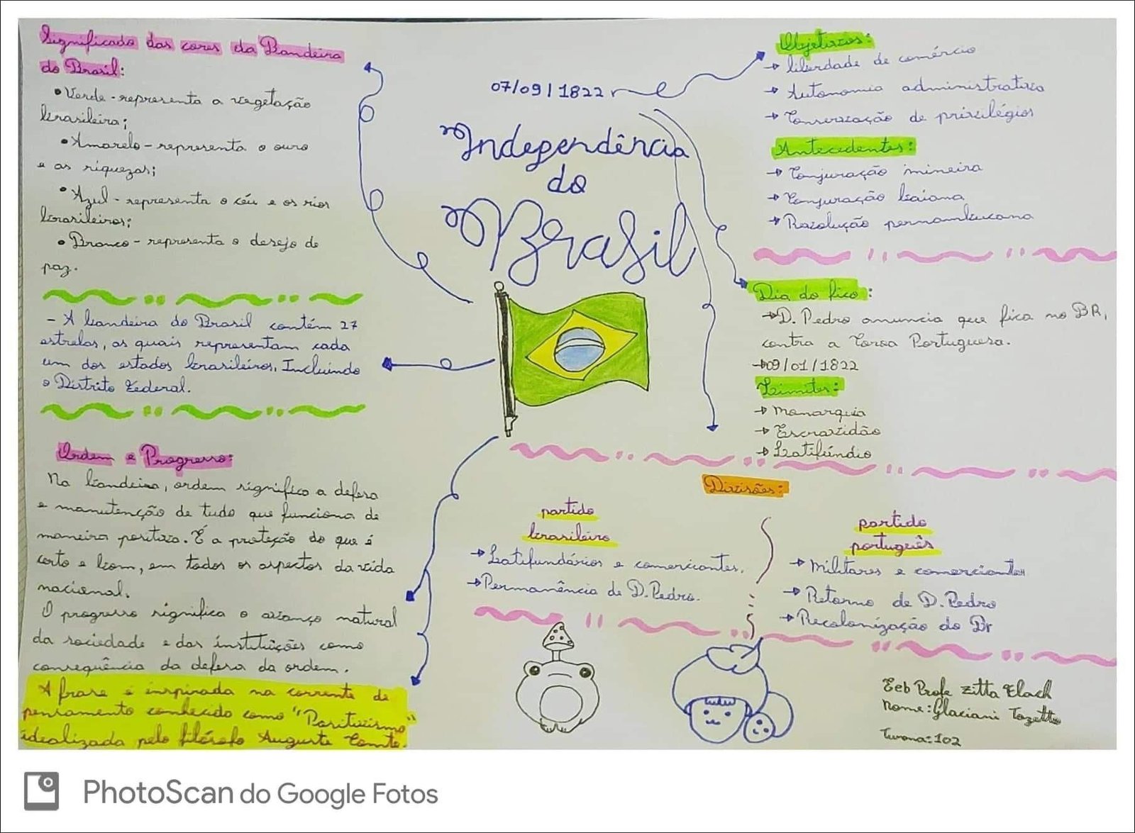 Mapa mental com Significada das cores da Bandeira no centro, ramificando-se para Olejetiatos e ر liberdade be comércio