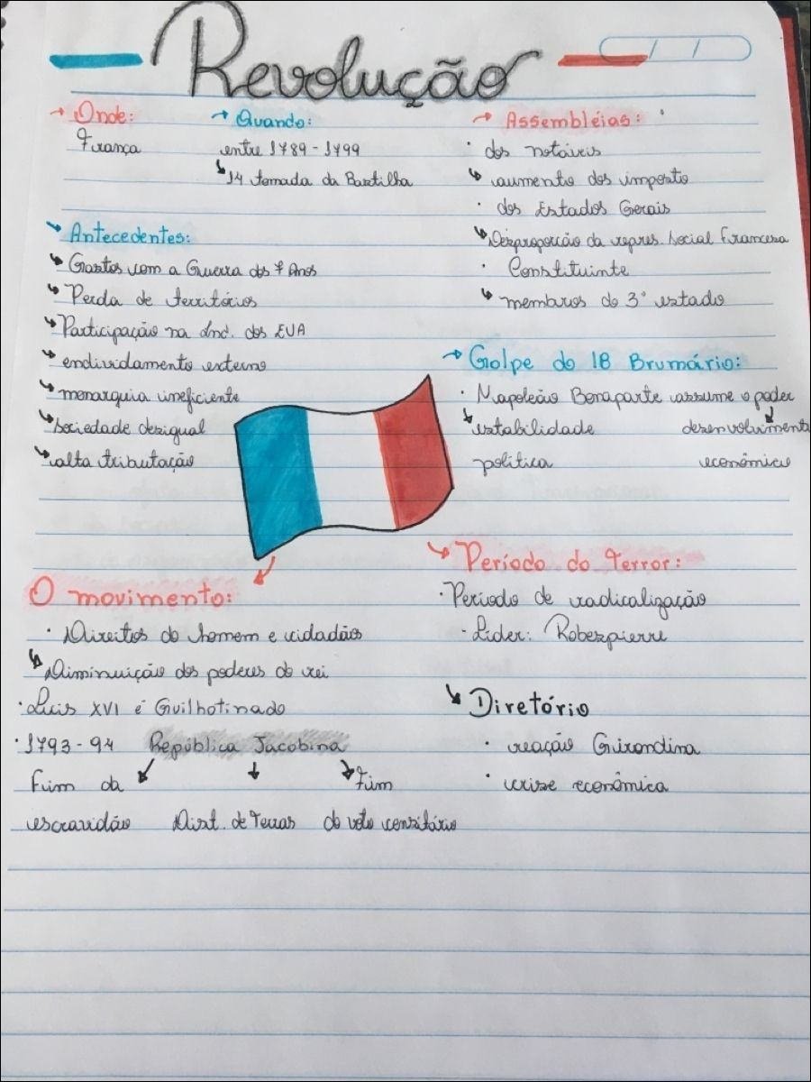 Mapa mental com Revolução no centro, ramificando-se para Assembleias e Antecedentes