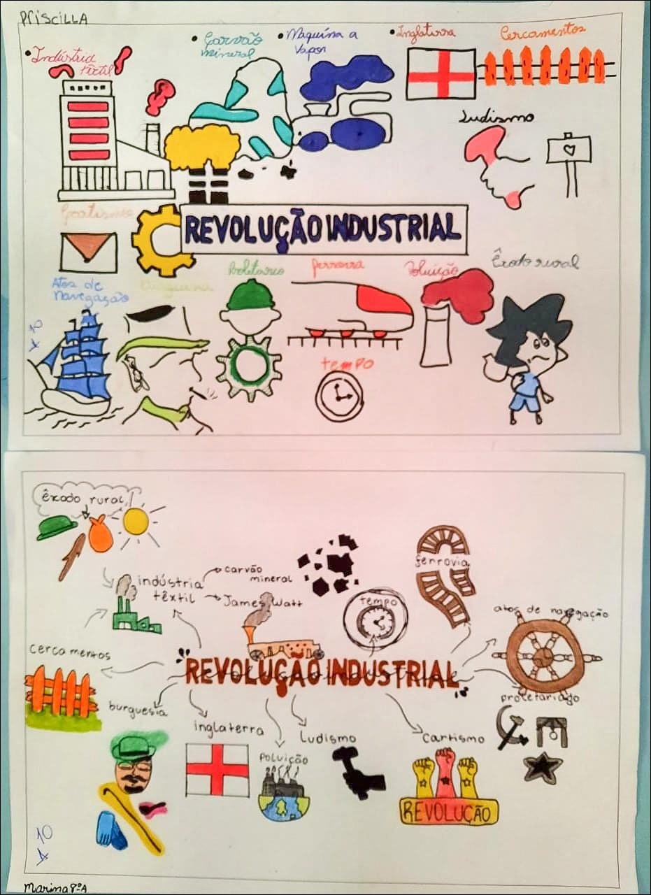 Mapa mental com Revolução Industrial no centro, ramificando-se para Cercamentos, Máquina a vapor, Carvão, Ferrovia