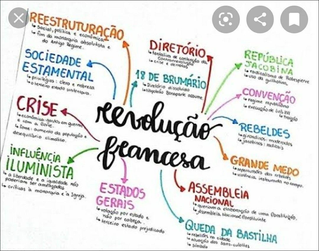 Revolução Francesa: Cronologia e Impactos