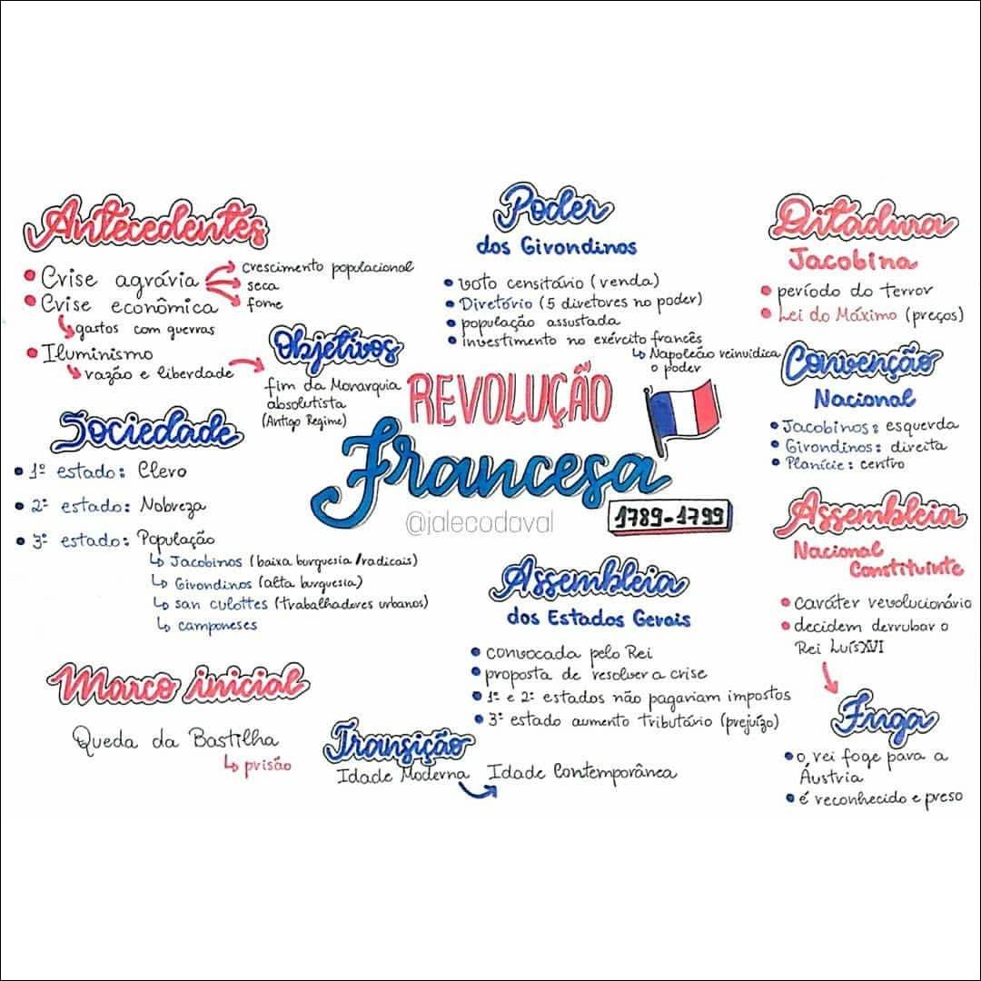 Mapas Mentais Sobre A Revolu O Francesa Study Maps