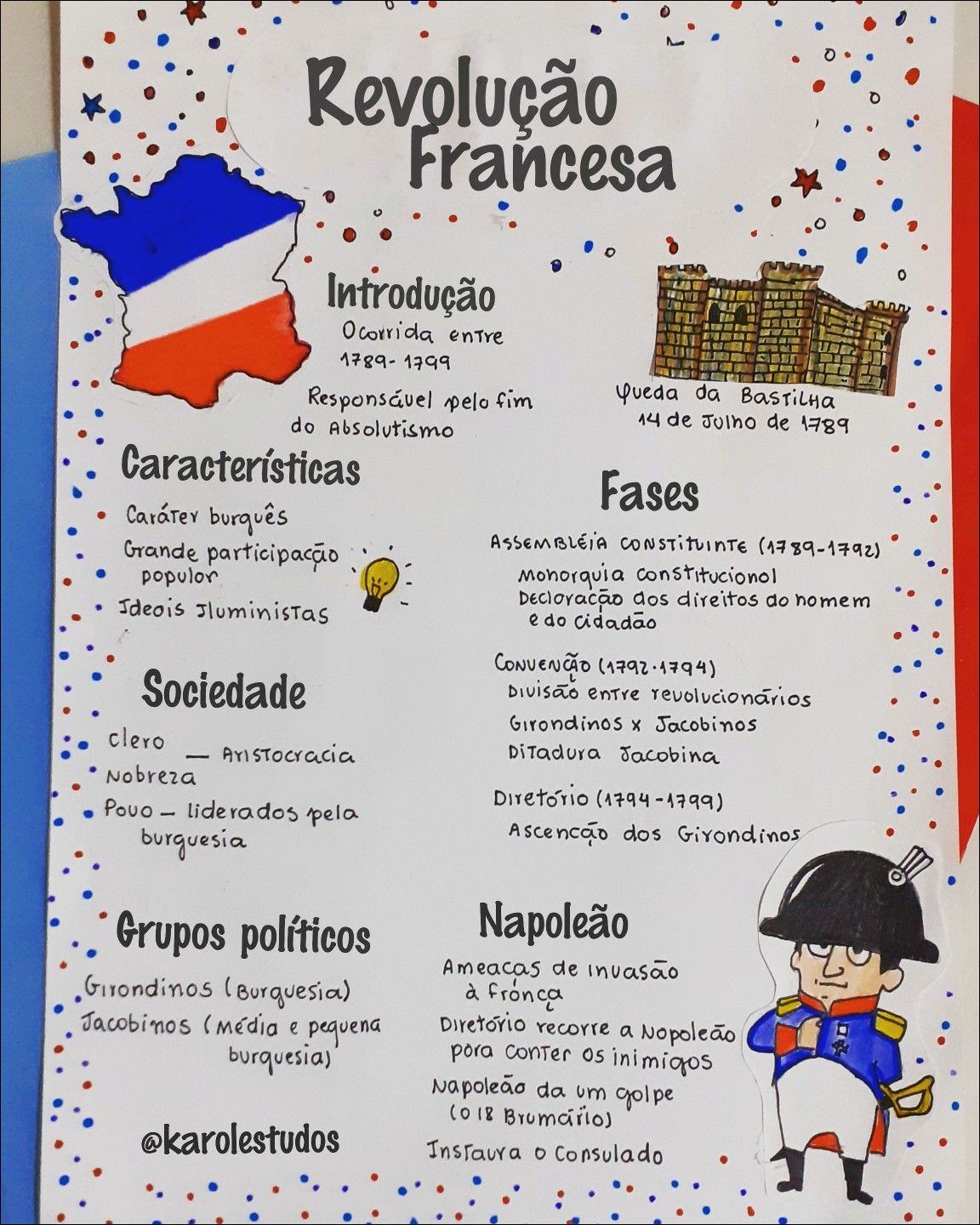Mapas Mentais Sobre A Revolu O Francesa Study Maps