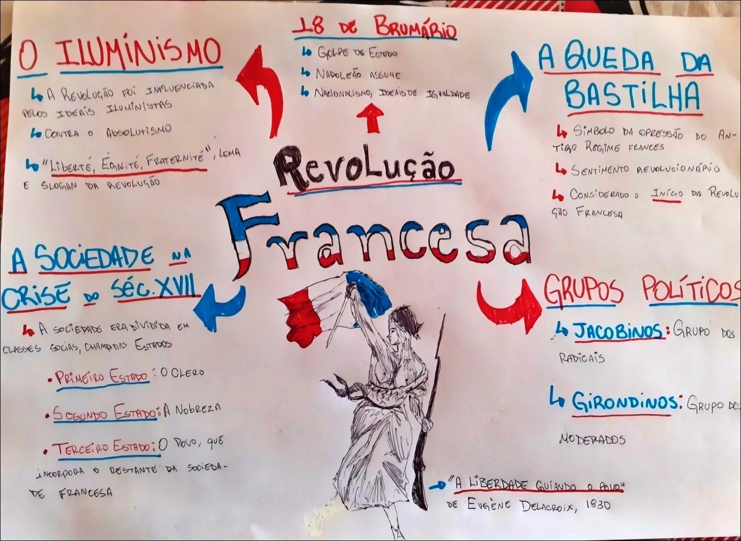 Mapa mental com 18 DE BRUMÁRiO no centro, ramificando-se para 0 ILUMiNiSMO e GOLDE D6 Esmixo