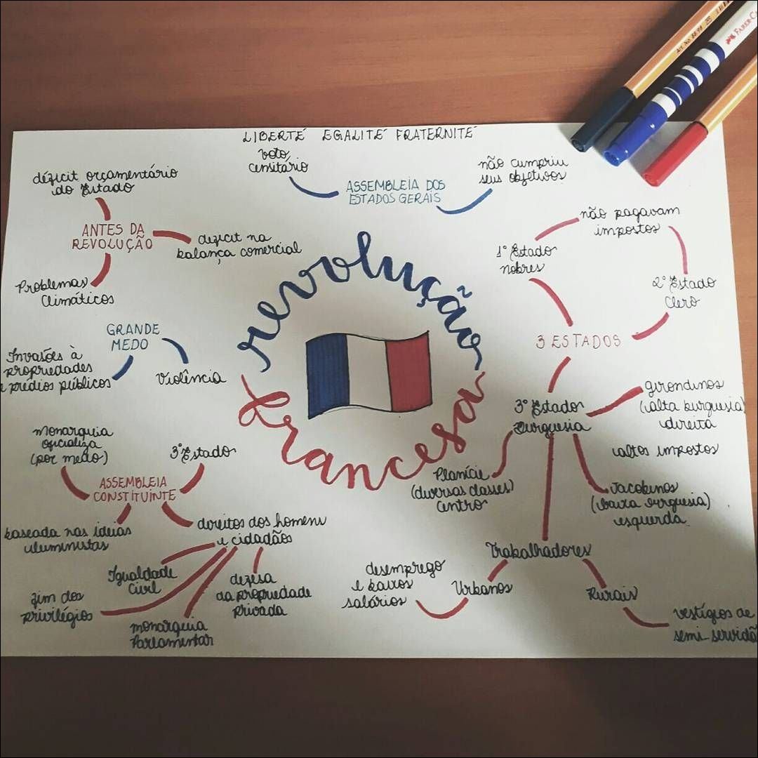 Mapas Mentais Sobre Revolu O Francesa Study Maps