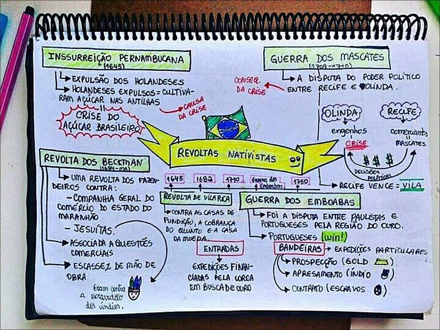 Expansão e conflitos coloniais no Brasil: Inssurreição Pernambucana, Guerra dos Mascates e Expulsão dos Holandeses
