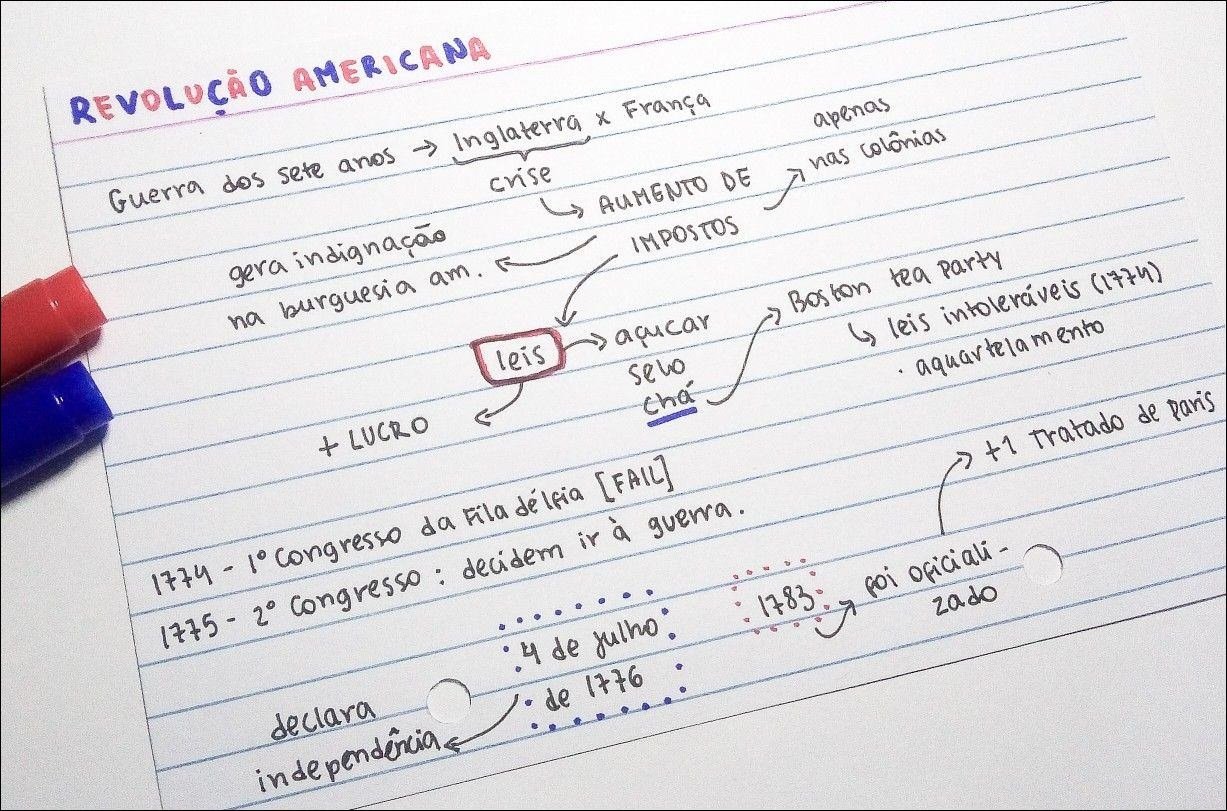 Mapa mental com Revolução Americana no centro, ramificando-se para Guerra dos sete anos Inglaterra x França e apenas