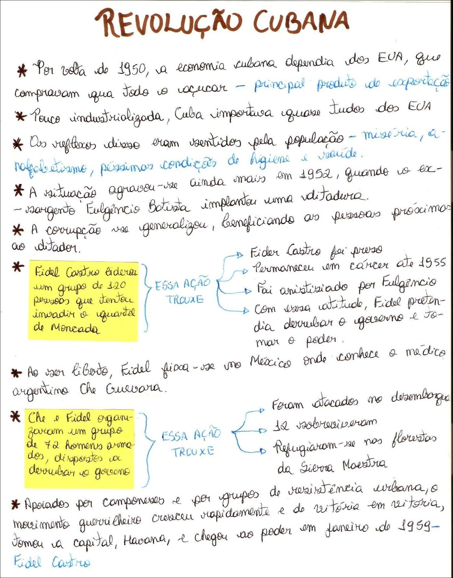 Mapa mental com Revolução Cubana no centro, ramificando-se para Economia Cubana e Dependência dos EUA