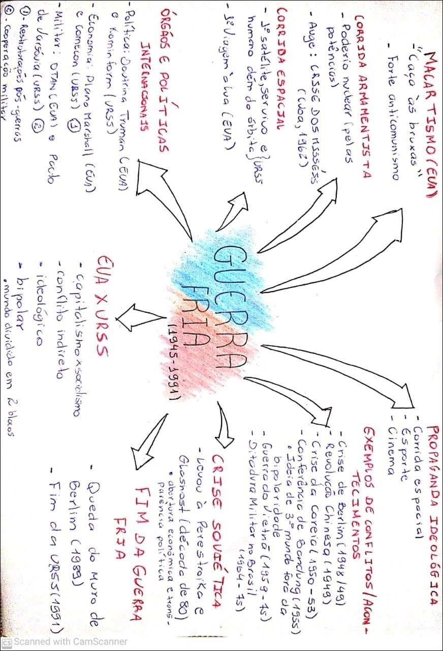 Mapa mental com Propaganda ideológica no centro, ramificando-se para Macar tismo EUA e Corrida especial