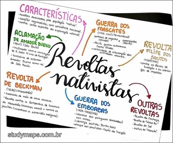 Mapa mental com CARACTERÍSTICAS no centro, ramificando-se para GUERRA DOS e revoltas dominadas pela populaças nativa