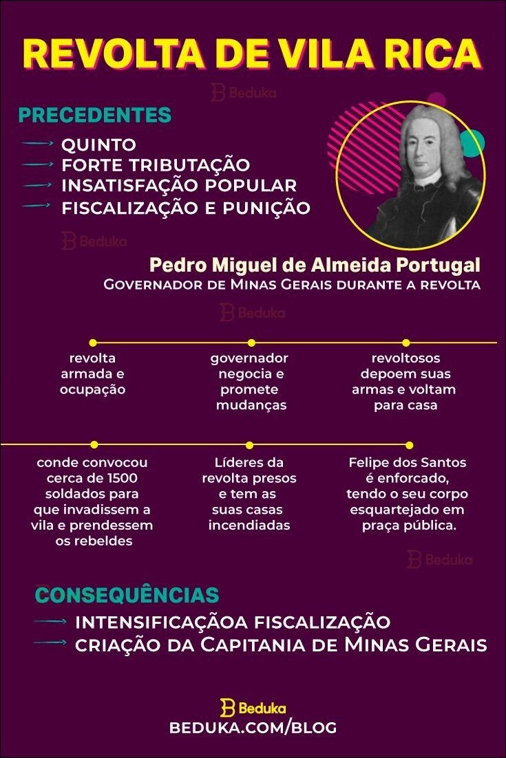 Mapa mental com a palavra REVOLTA DE VILA RICA no centro, ramificando-se para as palavras Beduka e PRECEDENTES