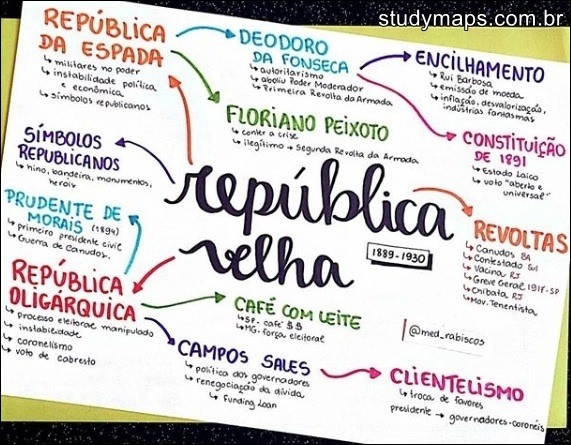 Mapa mental com a palavra REPÚBLICA no centro, ramificando-se para as palavras DEODORO e ENCiLHAMENTO