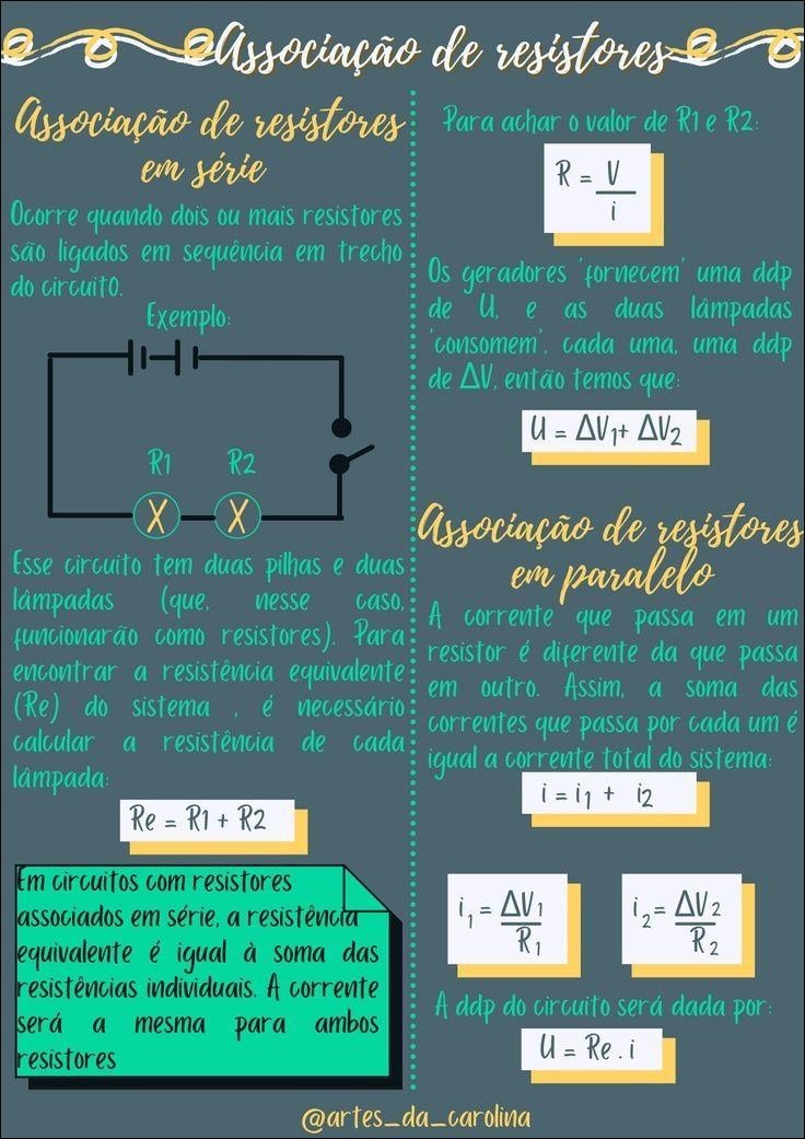 Mapa mental com Associação de resistores no centro, ramificando-se para elssociação de resistores e Para achar O valor de R1 e R2