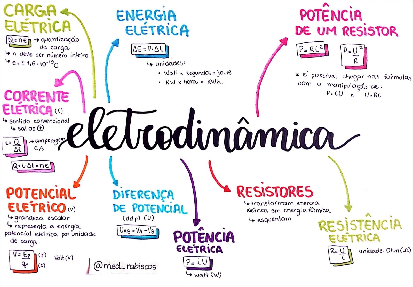 O mapa mental trata de Elétrica e Potência