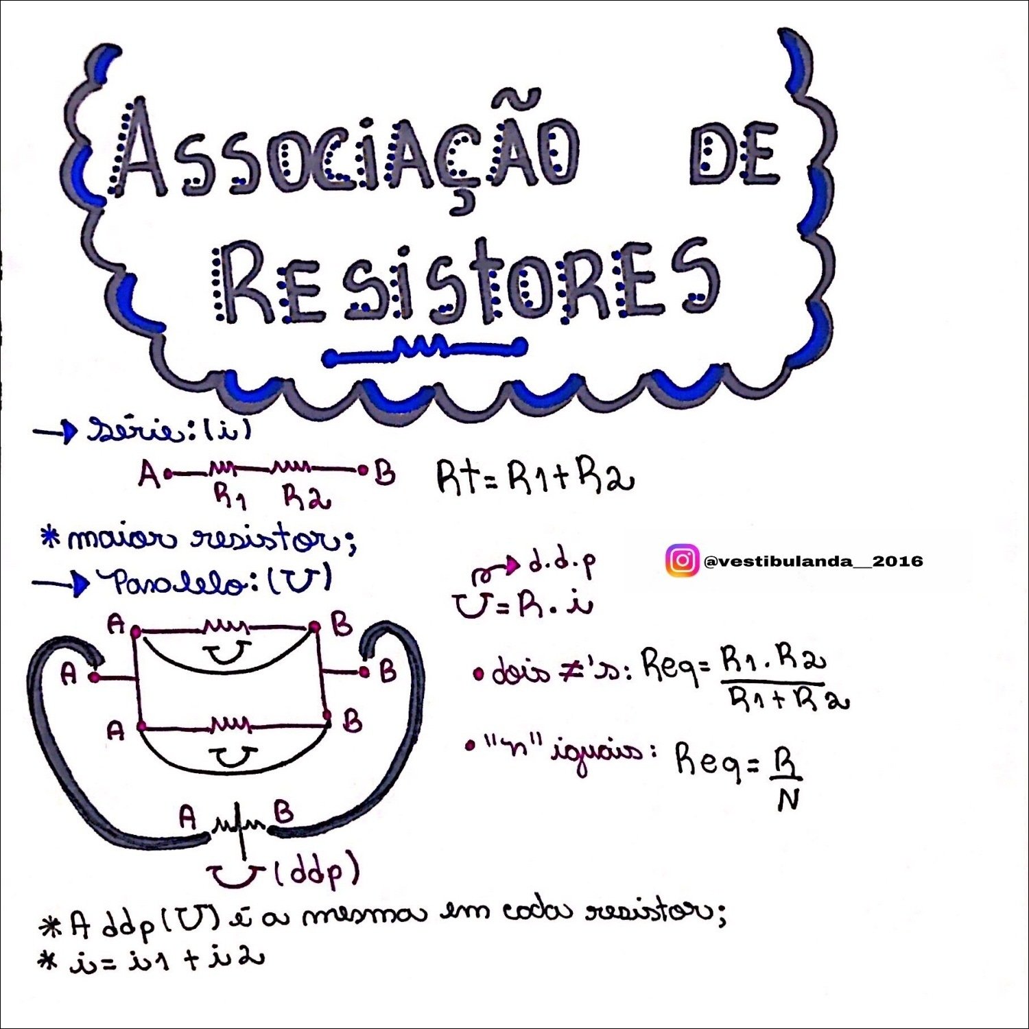 Mapa mental com Associação no centro, ramificando-se para de e Resistores
