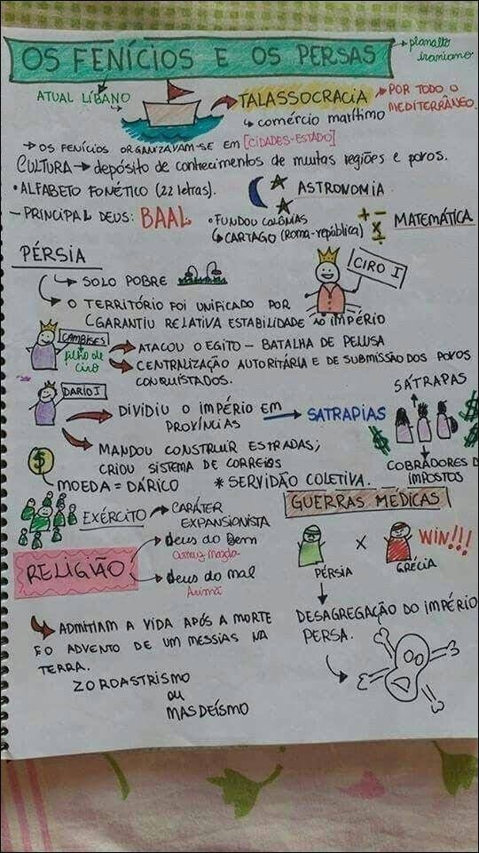 Mapa mental com Os Fenícios e os Persas no centro, ramificando-se para A planalto e Iraniano