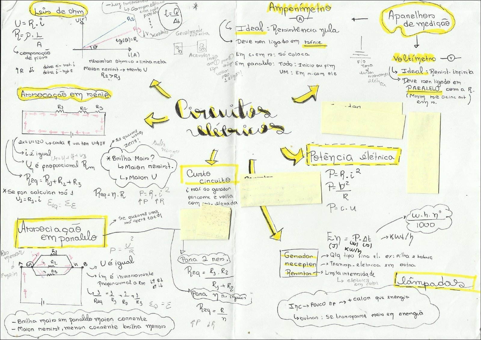 Mapa mental com Luz inteniores no centro, ramificando-se para Leis de ohm e L compo element