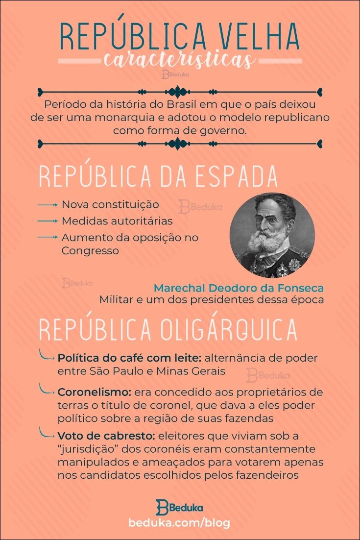 República Velha: O período de transição política no Brasil