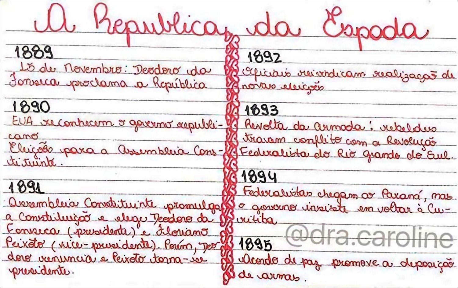 Mapa mental com República da Espada no centro, ramificando-se para 1889 e 1892