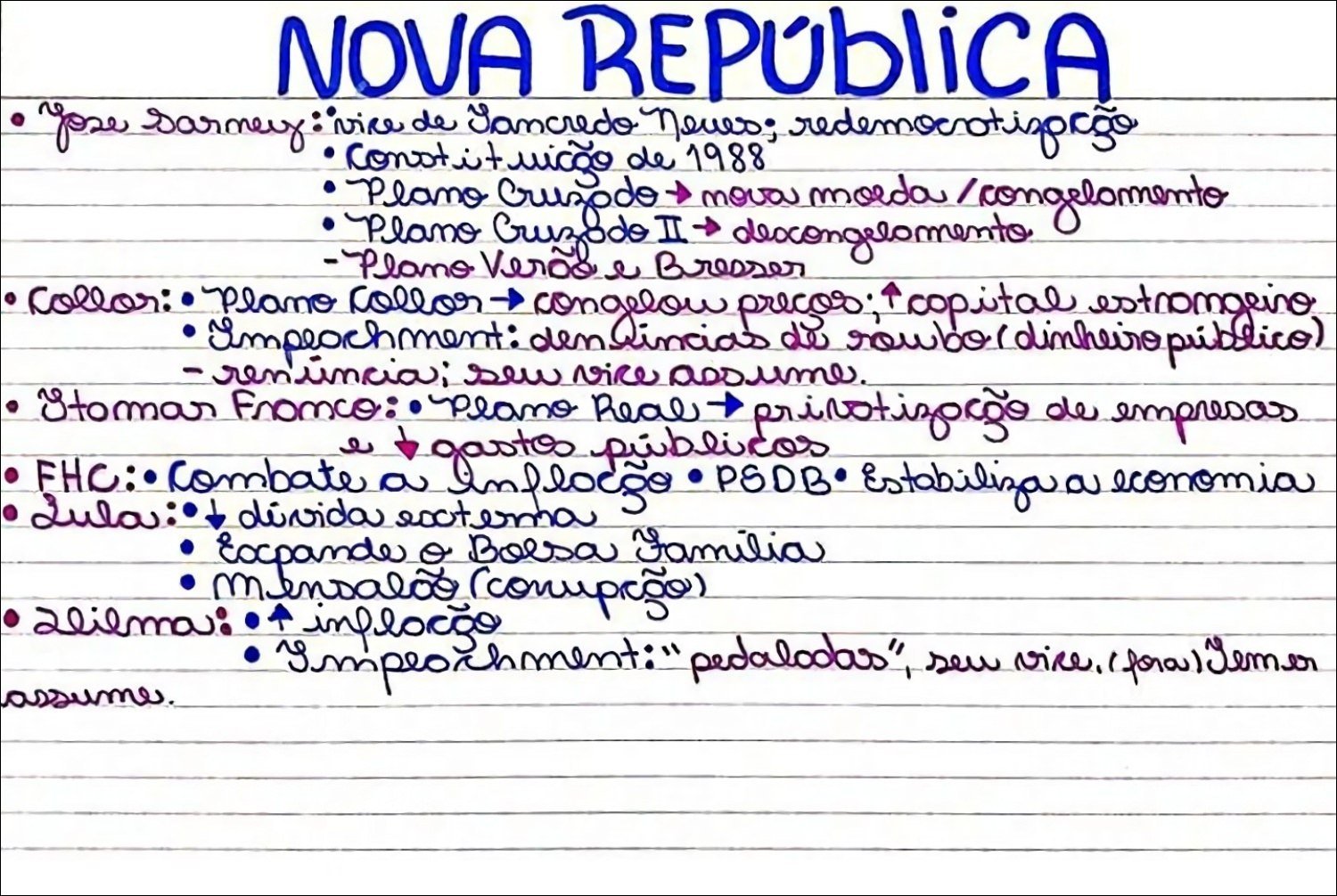 Mapa mental com Nova República no centro, ramificando-se para Jose Sarney e Nike de it Yancredo news