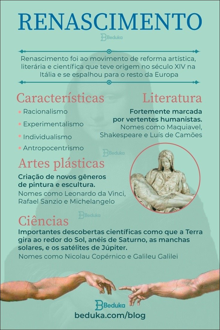 Mapa mental com Renascimento no centro, ramificando-se para BBeduka, Características e Artes plásticas