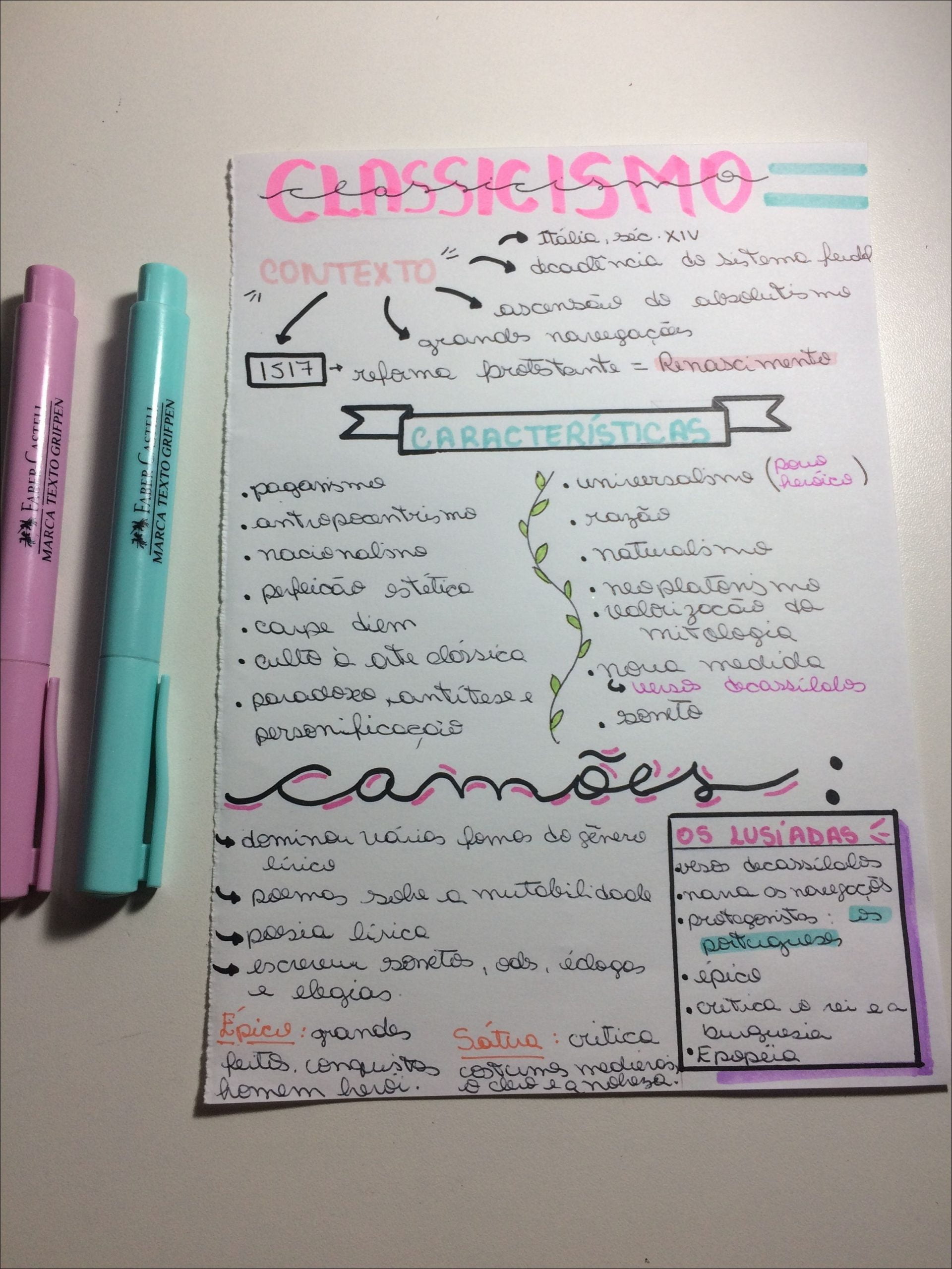 100 Mapas Mentais Sobre CLASSICISMO - Study Maps