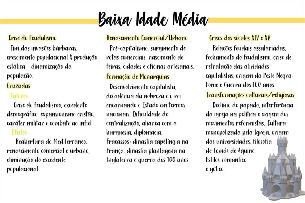 Mapas Mentais Sobre Baixa Idade Media Study Maps