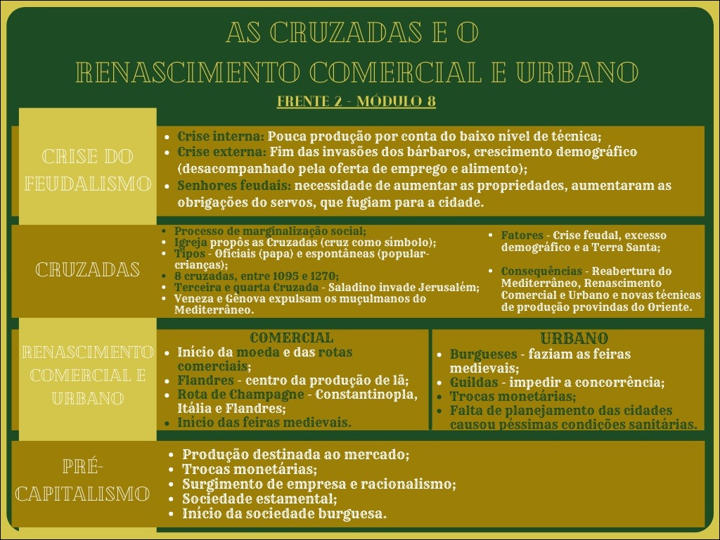 Mapas Mentais sobre CRUZADAS - Study Maps