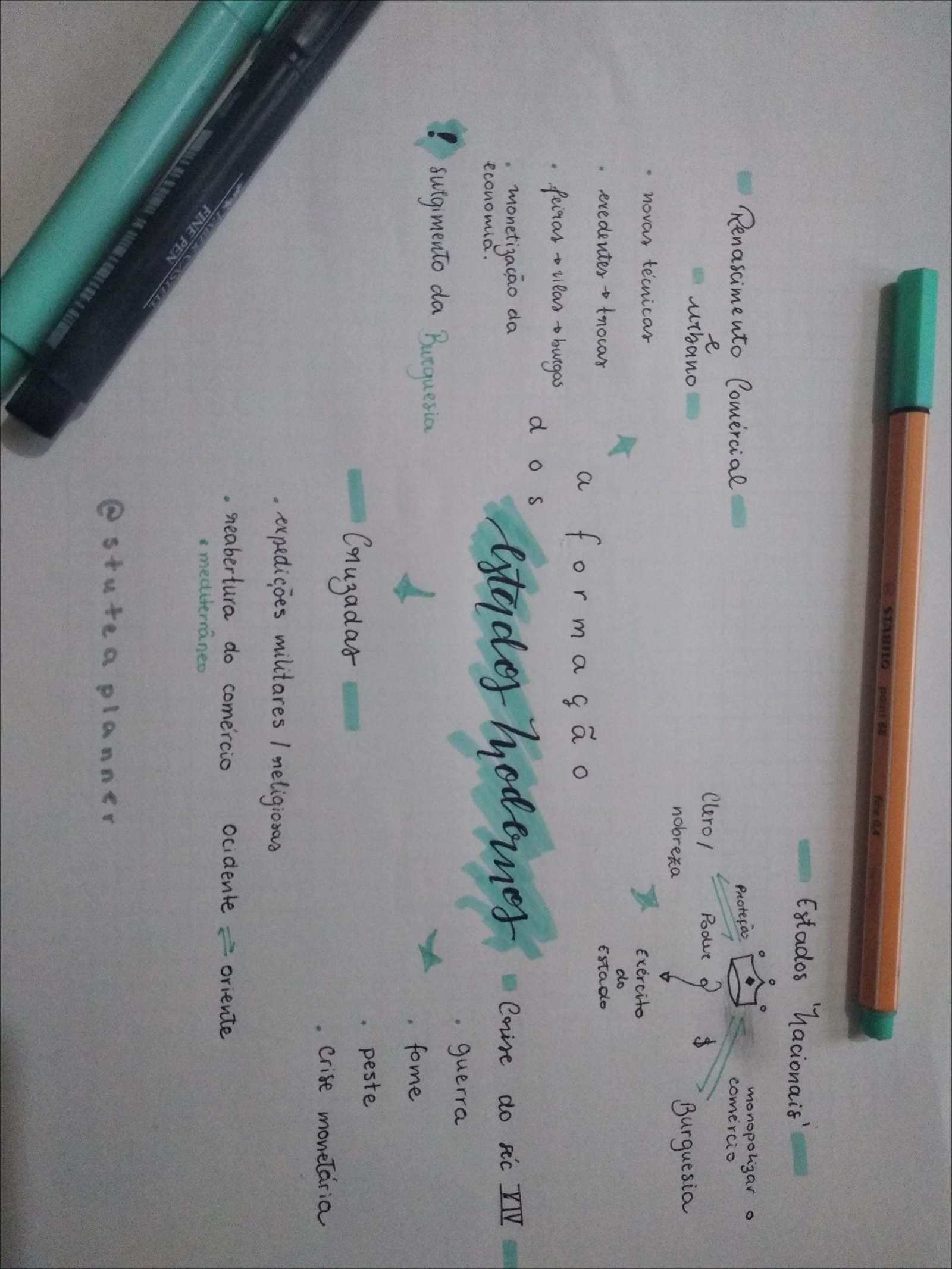 Mapa mental com Estados Nacionais no centro, ramificando-se para Renascimento Comercial e Proteção