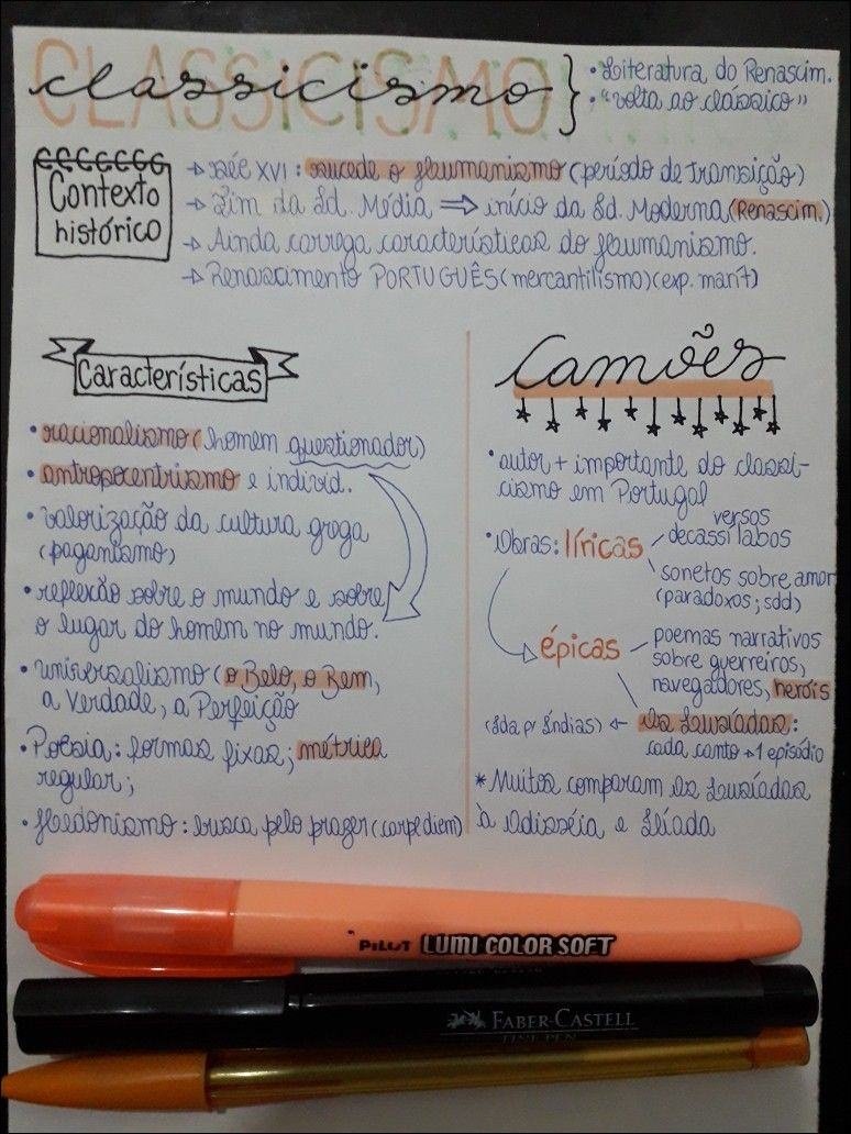Mapa mental com Literatura do Renascim no centro, ramificando-se para volta ao clássico e período de transição