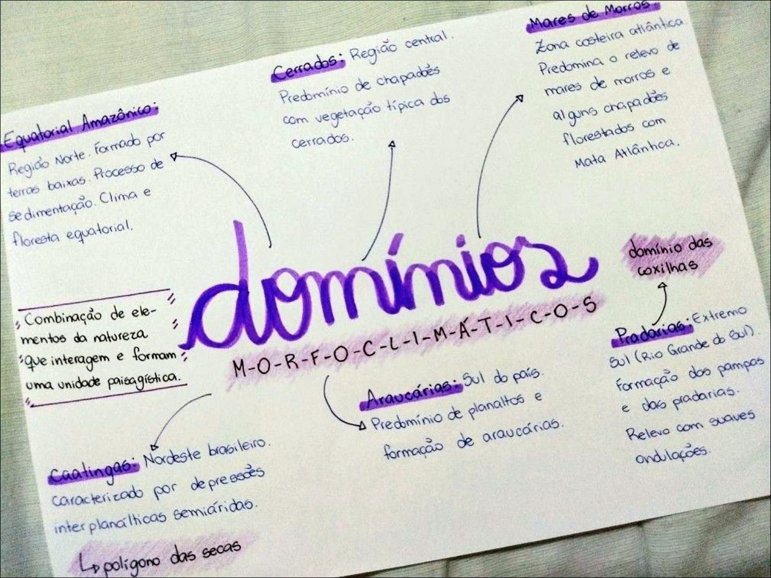 Mapa mental com Mares de Morros no centro, ramificando-se para Cerrados Regiao central e Zona costeira atlântica