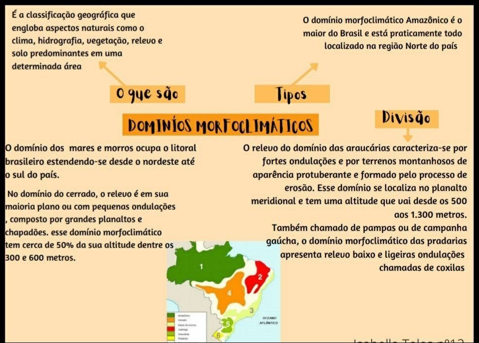 Mapa mental com DOMÍNOS MORFOCLIMÁTICOS no centro, ramificando-se para Amazônico, Brasil, região Norte, Tipos, Divisão