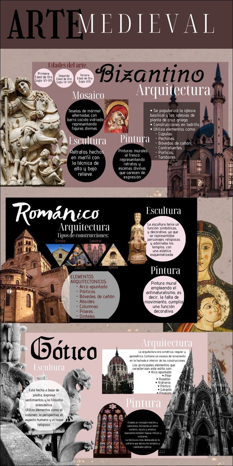 Arte Medieval: resumo, arte românica e arte gótica - Toda Matéria