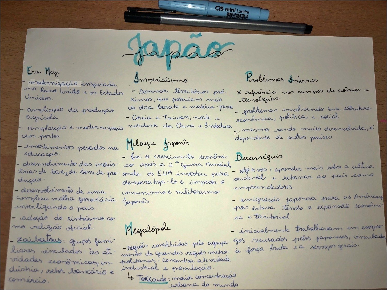 Mapa mental com CiS mini Lumini no centro, ramificando-se para Japão e Era Heiji