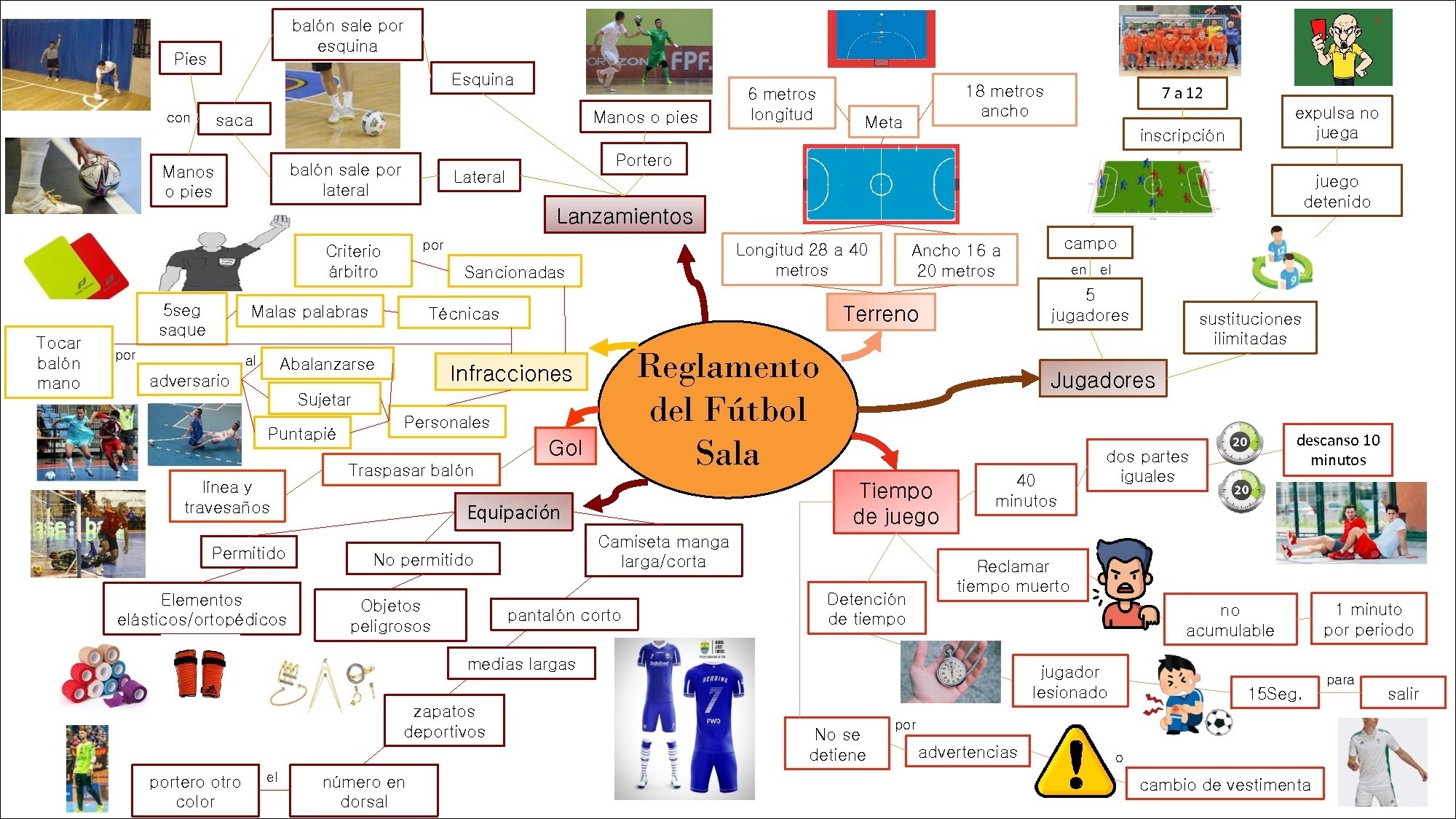 Regras básicas  Futebol 