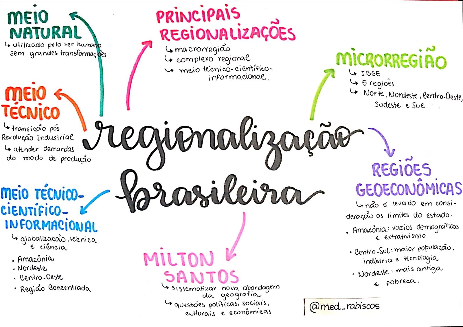 Mapa mental com meio no centro, ramificando-se para PRiNCiPAiS, NATURAL e utilizado pelo ser humano