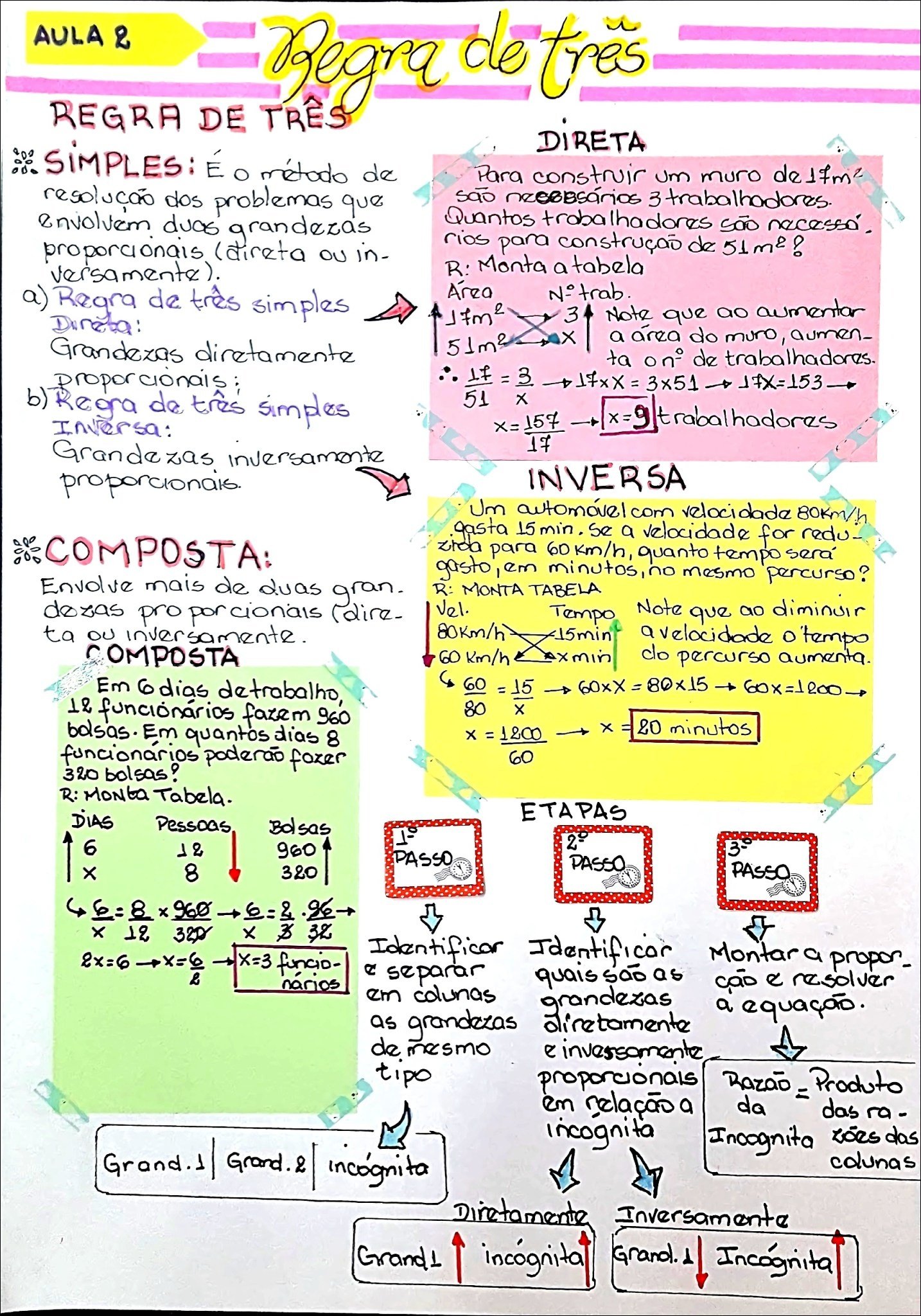 REGRA DE TRÊS SIMPLES - GRANDEZAS DIRETA E INVERSAMENTE