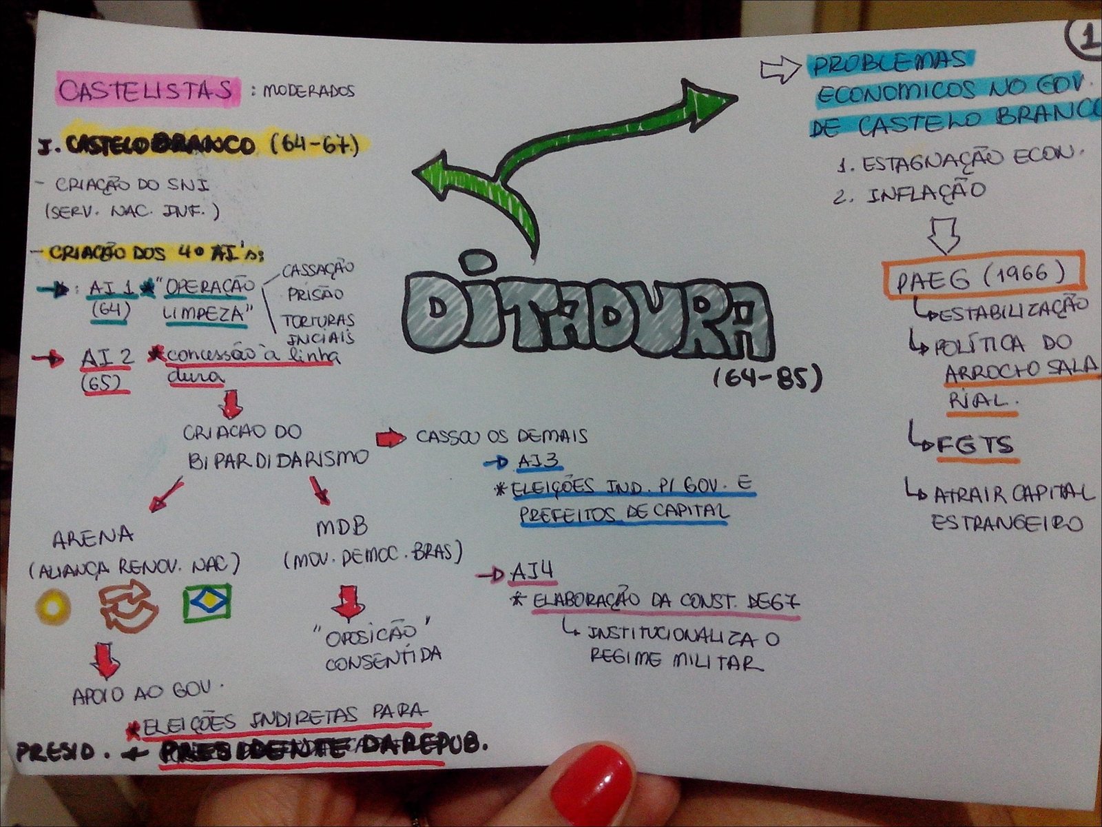 Regime Militar no Brasil