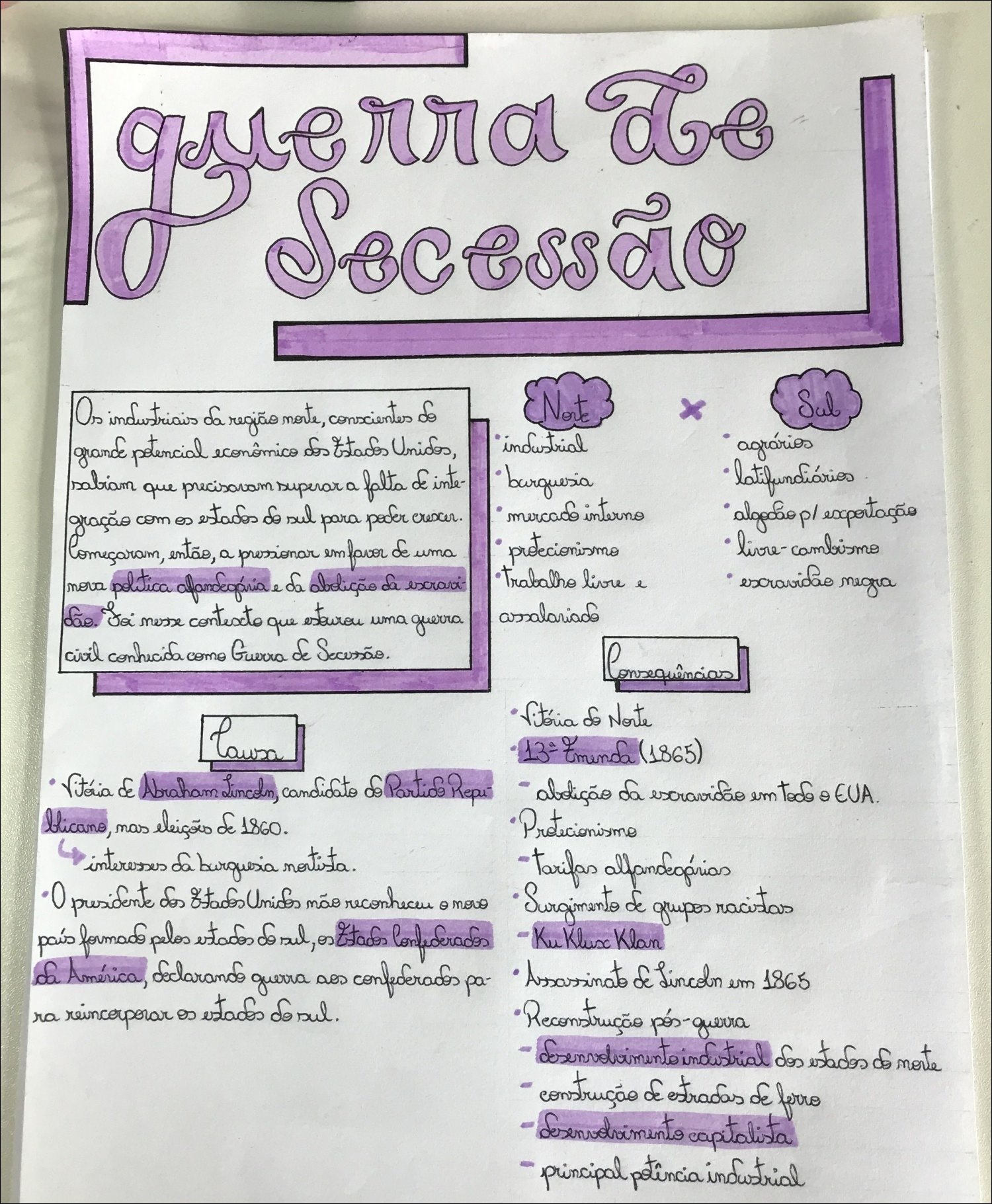 Mapa mental com Secessio no centro, ramificando-se para Te e Sul