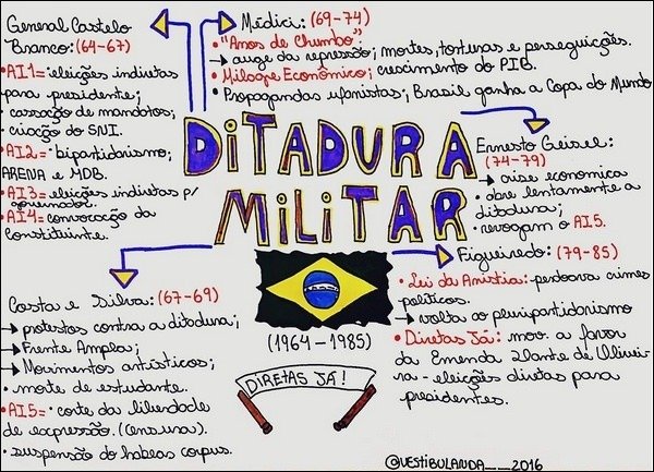 Mapa mental com General Castelo no centro, ramificando-se para Médici 6974 e Branco 6467