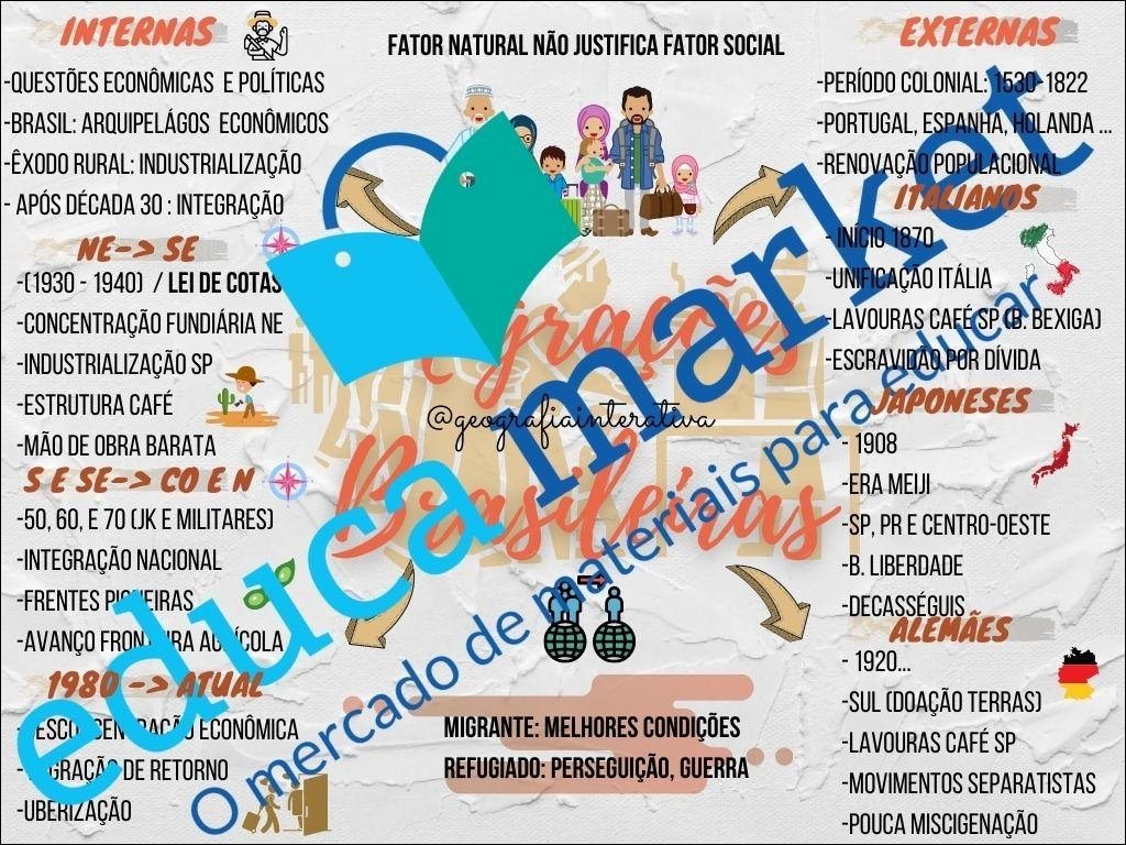 Mapa mental com INTERNAS no centro, ramificando-se para EXTERNAS e FATOR NATURAL NÃO JUSTIFICA FATOR SOCIAL