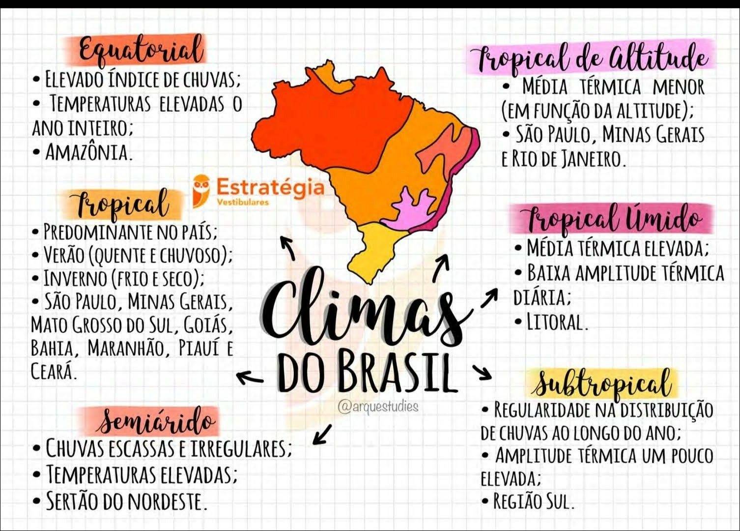 Mapa Mental Climas Do Brasil - REVOEDUCA