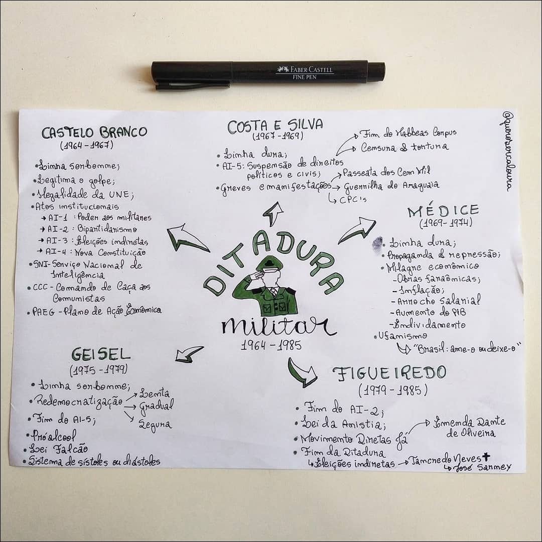 Mapa mental com DITADURA no centro, ramificando-se para FINE PEN e COSTA E SILVA
