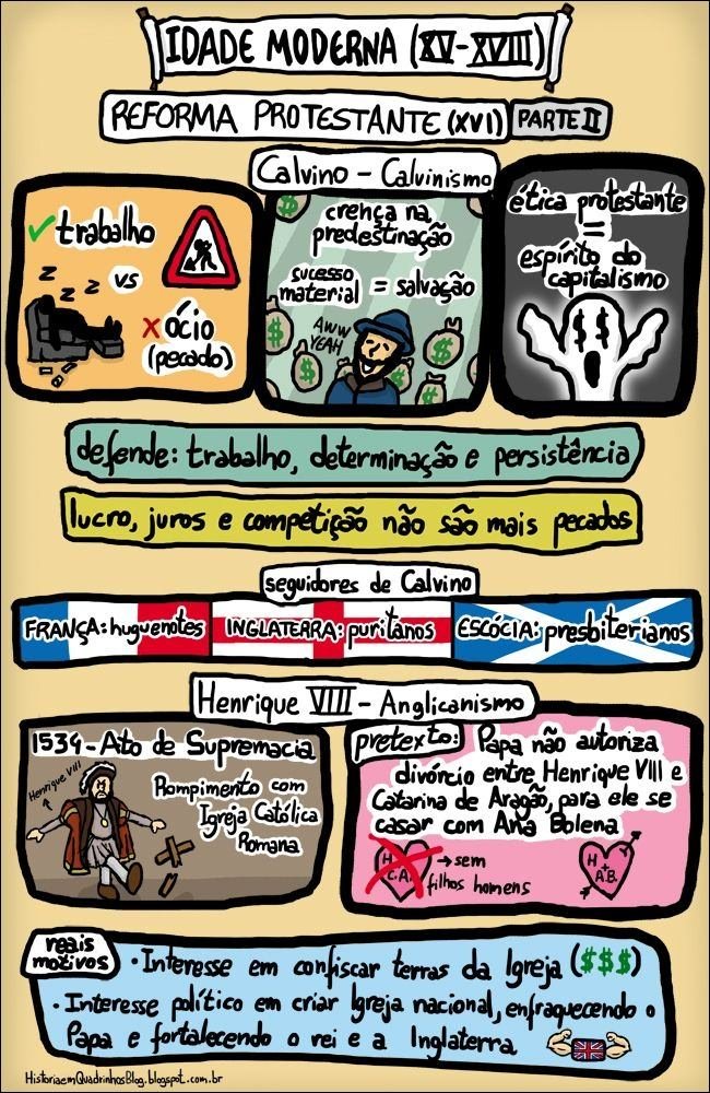 Mapa mental com Idade Moderna XV-XVII no centro, ramificando-se para Reforma Protestante XVI Parte II e Calvino Calvinismo