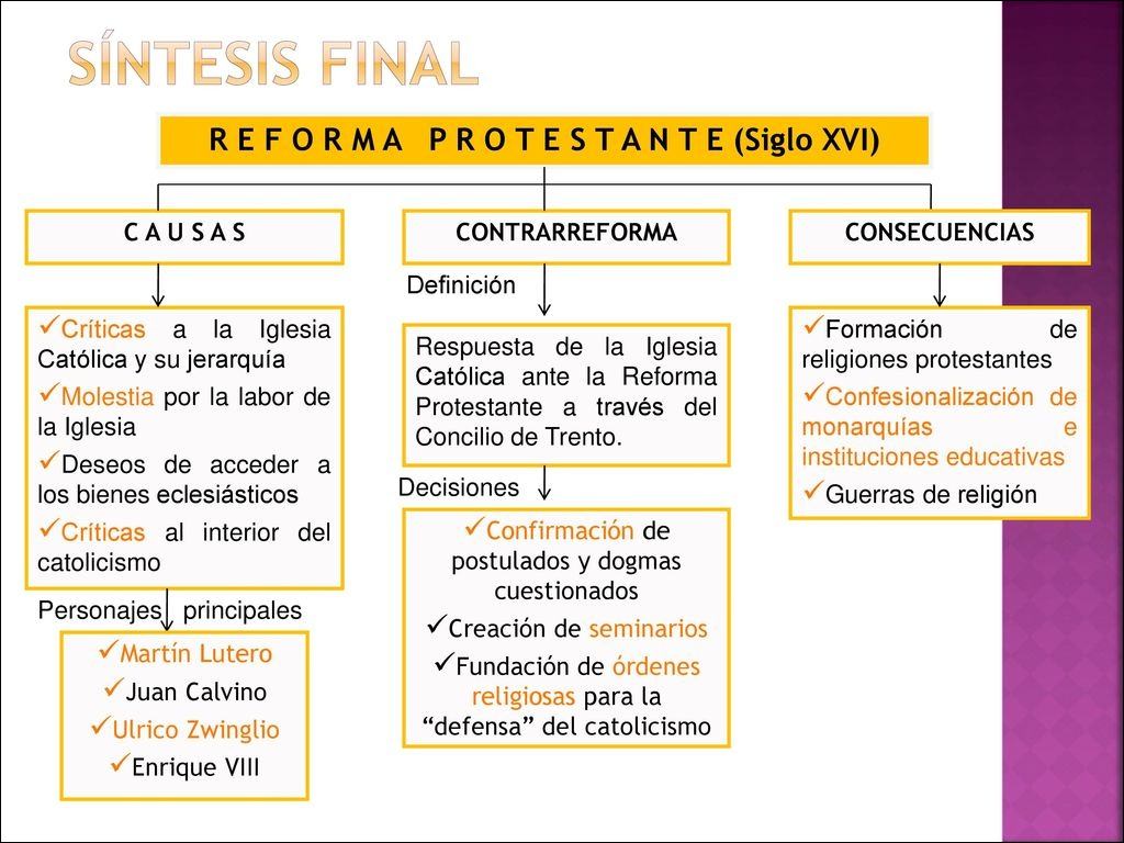 99 Mapas Mentais Sobre REFORMA PROTESTANTE - Study Maps