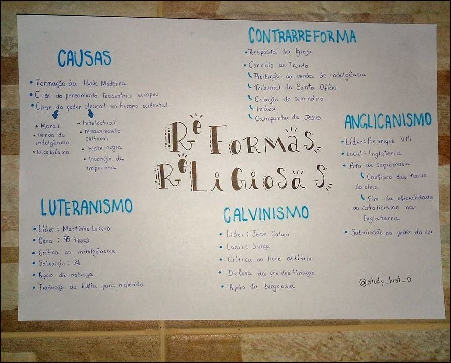 Contrarreforma e Reformas Religiosas