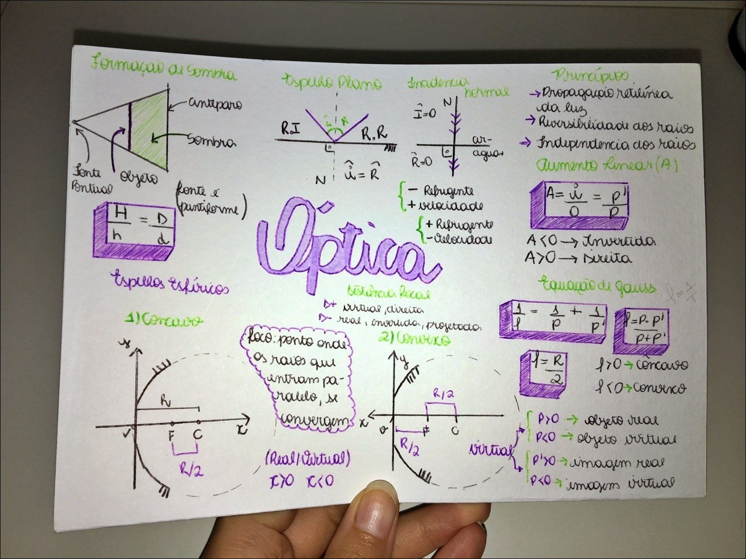 Mapas Mentais Sobre Optica Geometrica Study Maps