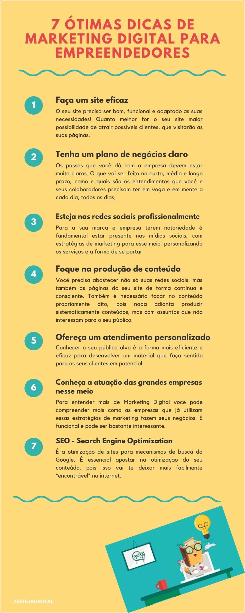 Mapa mental com Marketing Digital no centro, ramificando-se para Site, Plano de Negócios, Redes Sociais