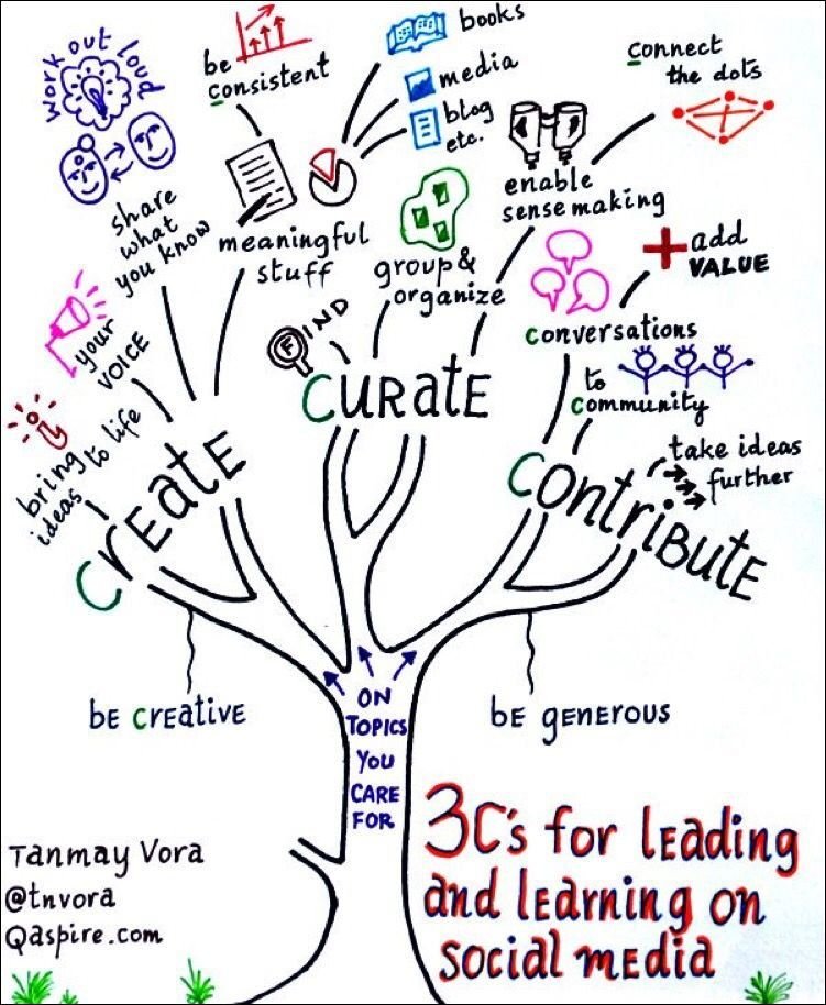 Mapa mental com a palavra books no centro, ramificando-se para work out loud e be