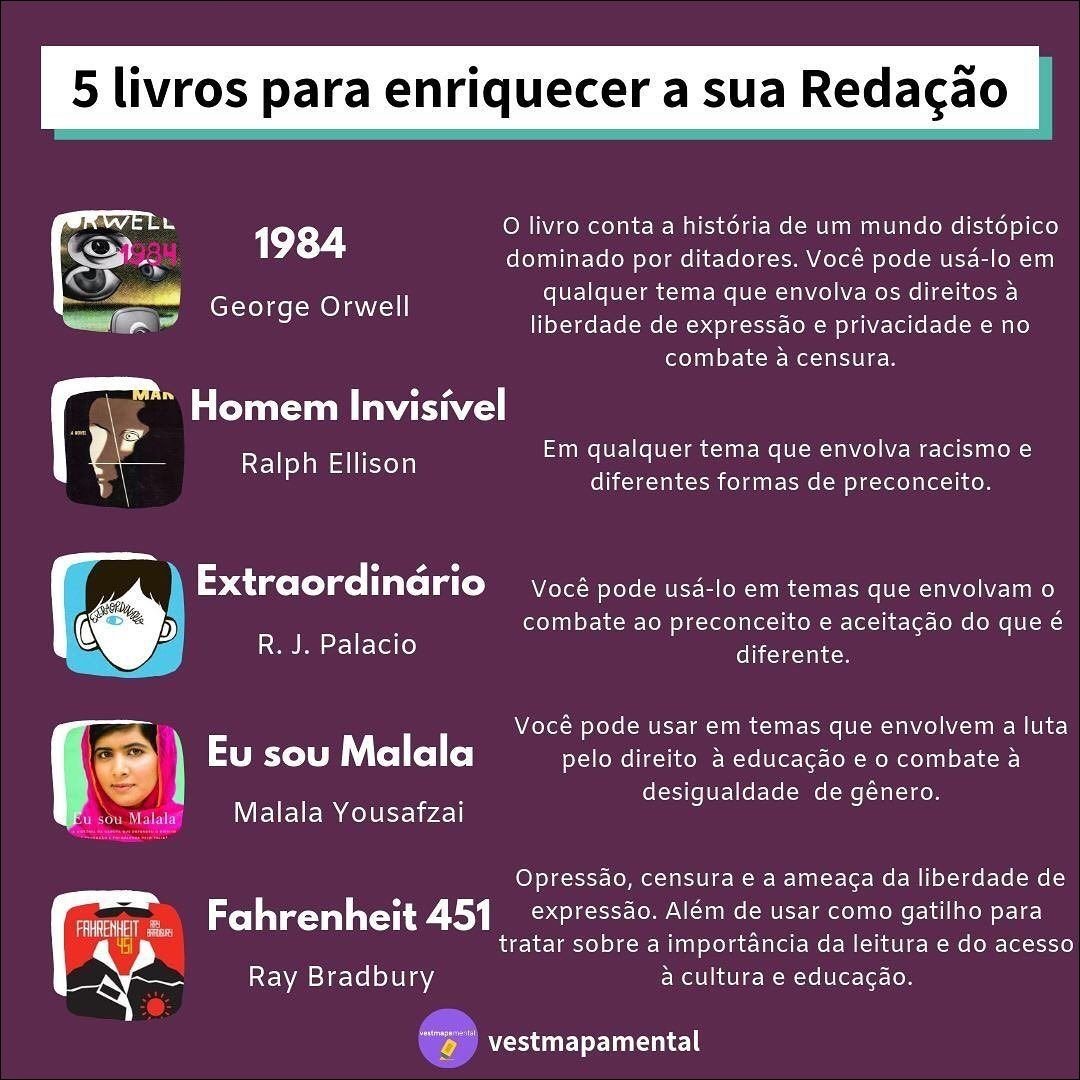 Mapa mental com Rwell no centro, ramificando-se para o livro conta a história de um mundo distópico e George Orwell