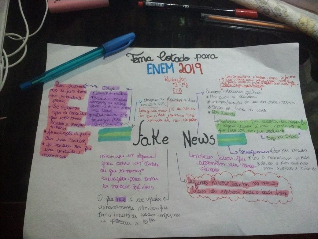 Mapa mental com Tema lotado para no centro, ramificando-se para ENEM 2019 e Redação